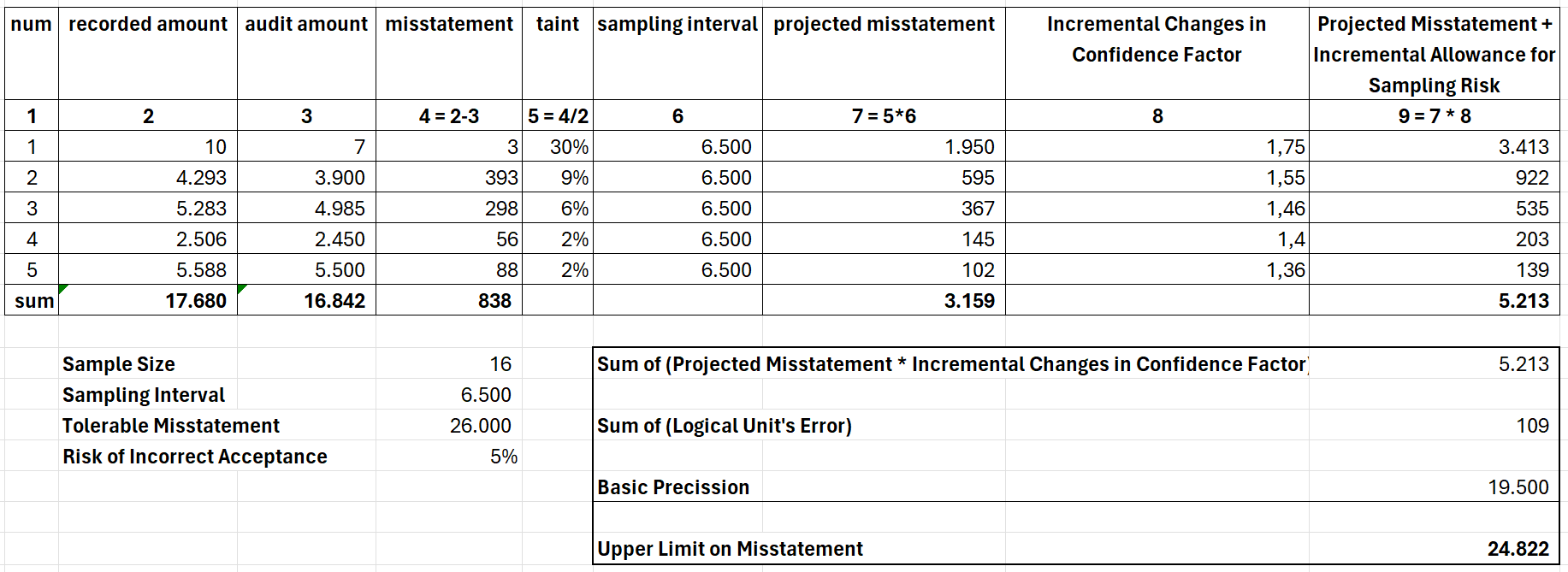 Monetary Unit Sampling Extrapolation - Learn Audit Sampling