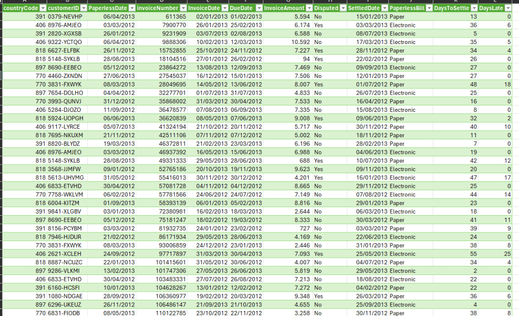 IBM Late Payment Histories