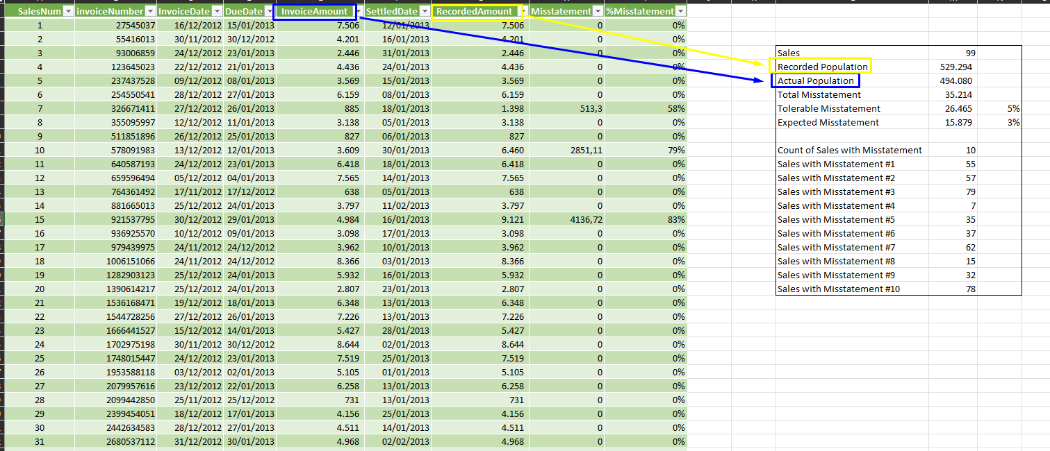 Monetary unit sampling excel learn audit sampling