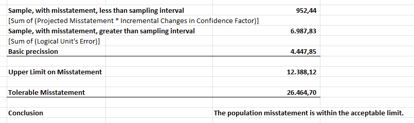 Monetary Unit Sampling Excel Conclusion