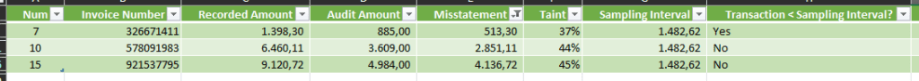 Monetary Unit Sampling Excel Sample Evaluation Filtering Sample with Misstatement