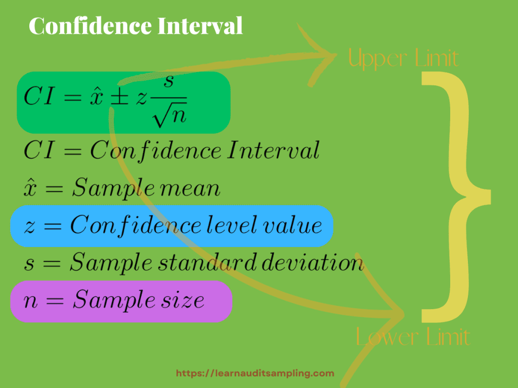 Confidence Level in Monetary Unit Sampling