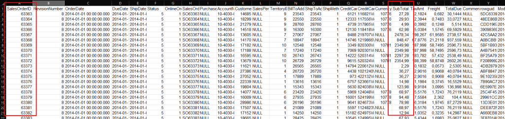 AdventureWorks Sales Data