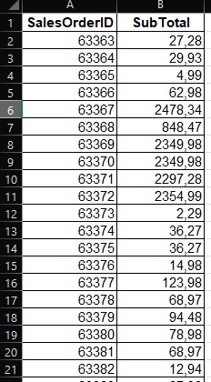 AdentureWorks Sales data minimized