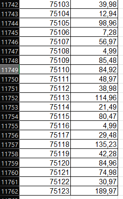 AdentureWorks Sales data minimized