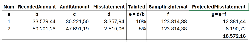 Monetary Unit Sampling Example Projecting Misstatement