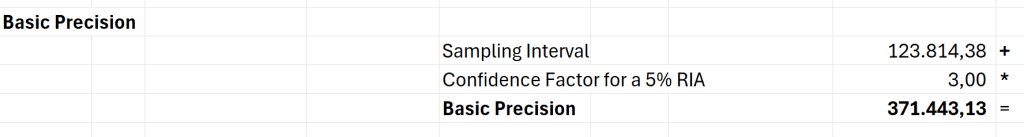 Monetary Unit Sampling Example Calculating Basic Precision